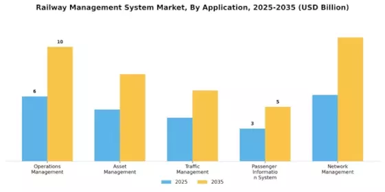 Railway Management System Market Segment Image 0