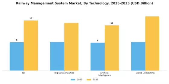 Railway Management System Market Segment Image 2