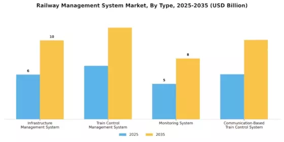 Railway Management System Market Segment Image 3