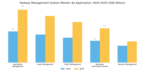 Railway Management System Market Segment Image 0