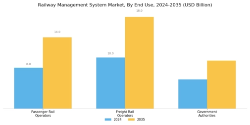 Railway Management System Market Segment Image 3