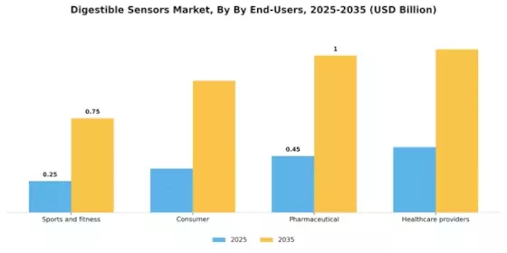 Digestible Sensors Market Segment Image 1