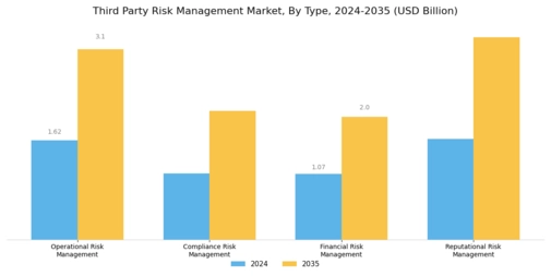 Third party Risk Management Market Segment Image 0