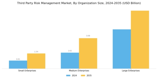 Third party Risk Management Market Segment Image 2