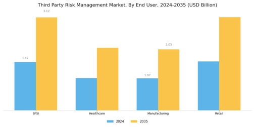 Third party Risk Management Market Segment Image 3