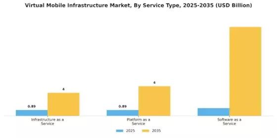 Virtual Mobile Infrastructure Market Segment Image 3