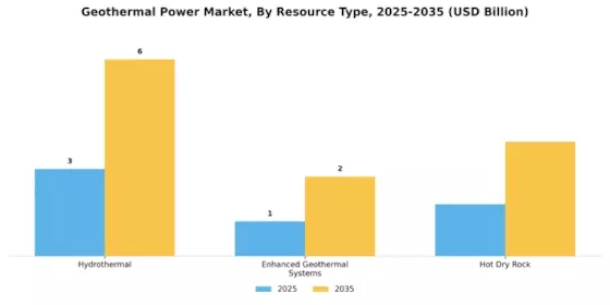 Geothermal Power Market Segment Image 2