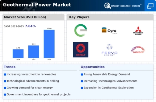 Geothermal Power Market Infographic