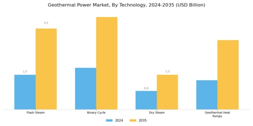 Geothermal Power Market Segment Image 0