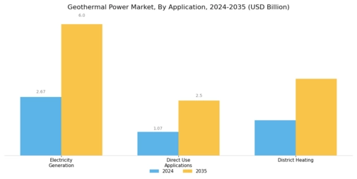 Geothermal Power Market Segment Image 1