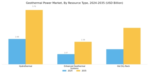 Geothermal Power Market Segment Image 3