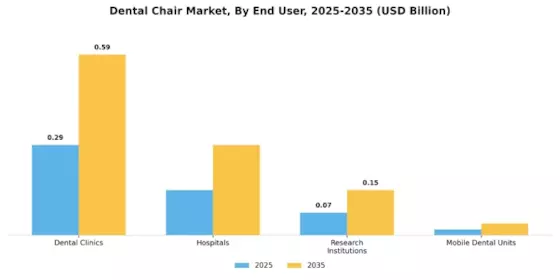 Dental Chair Market Segment Image 1