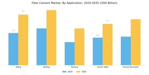 Fiber Cement Market Segment Image 0