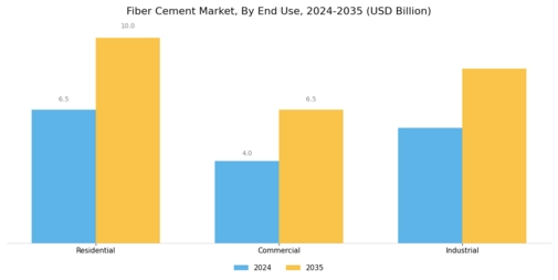 Fiber Cement Market Segment Image 1