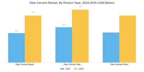 Fiber Cement Market Segment Image 2