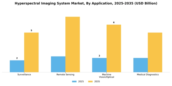 Hyperspectral Imaging System Market Segment Image 0