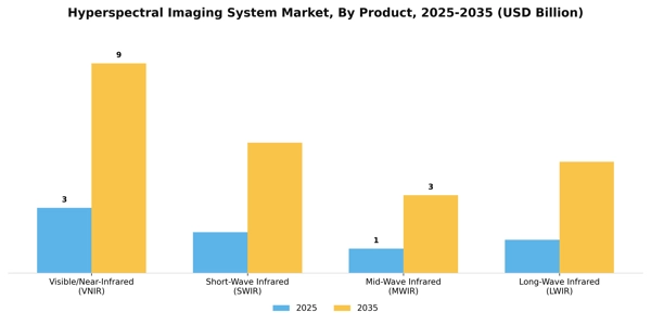 Hyperspectral Imaging System Market Segment Image 1