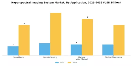 Hyperspectral Imaging System Market Segment Image 1