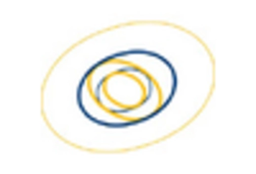 Hyperspectral Imaging System Market key player