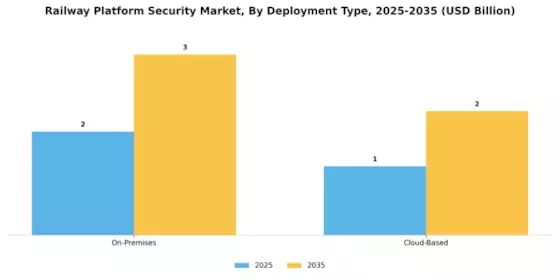 Railway Platform Security Market Segment Image 1