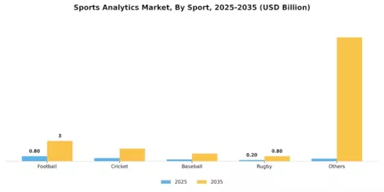 Sports Analytics Market Segment Image 2