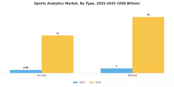 Sports Analytics Market Segment Image 3