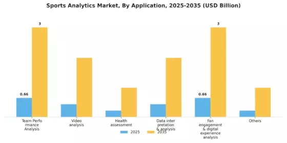 Sports Analytics Market Segment Image 4