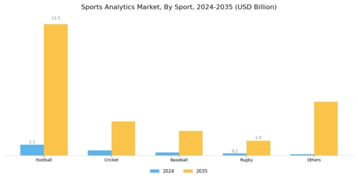 Sports Analytics Market Segment Image 2