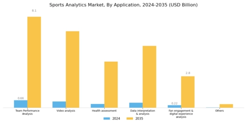 Sports Analytics Market Segment Image 4