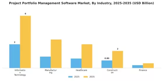 Project Portfolio Management Software Market Segment Image 2
