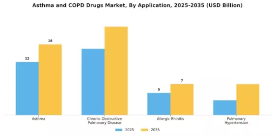 Asthma COPD Drugs Market Segment Image 0