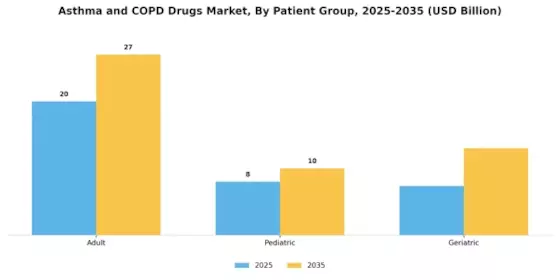 Asthma COPD Drugs Market Segment Image 2