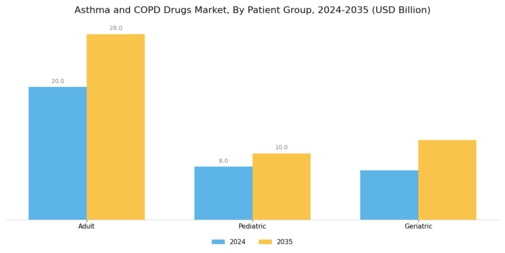 Asthma COPD Drugs Market Segment Image 3
