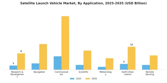Satellite Launch Vehicle Market Segment Image 0