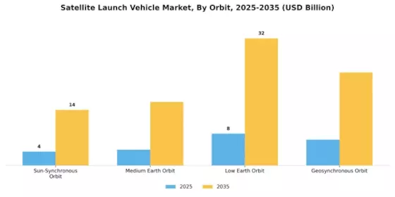 Satellite Launch Vehicle Market Segment Image 1