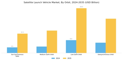 Satellite Launch Vehicle Market Segment Image 0