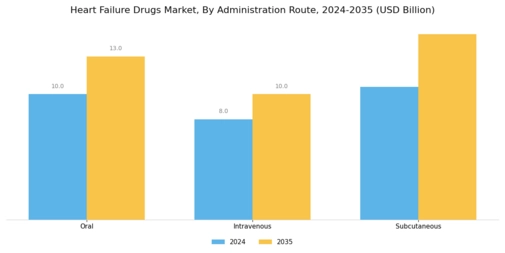 Heart Failure Drugs Market Segment Image 1