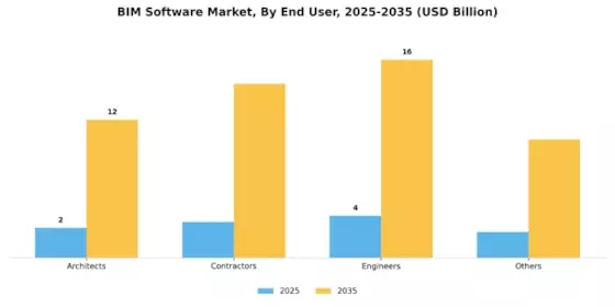 BIM Software Market Segment Image 1