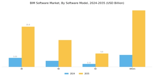 BIM Software Market Segment Image 0