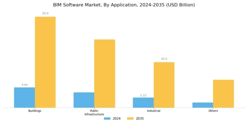 BIM Software Market Segment Image 1