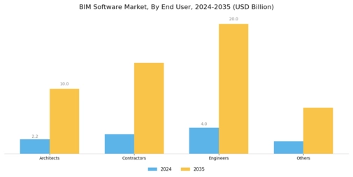 BIM Software Market Segment Image 2