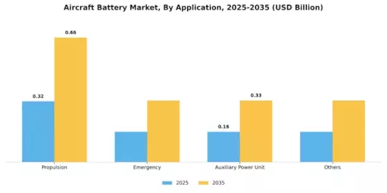 Aircraft Battery Market Segment Image 3