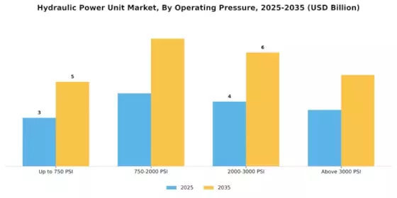 Hydraulic Power Unit Market Segment Image 0
