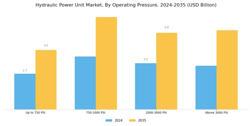 Hydraulic Power Unit Market Segment Image 0