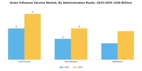 Avian Influenza Vaccine Market Segment Image 0