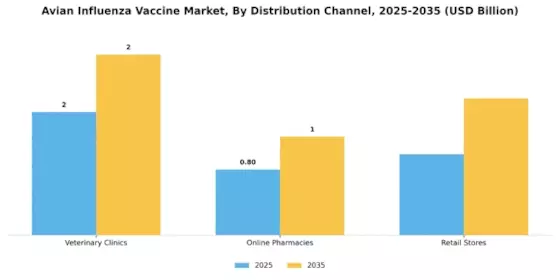 Avian Influenza Vaccine Market Segment Image 1
