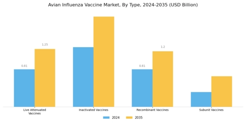 Avian Influenza Vaccine Market Segment Image 0