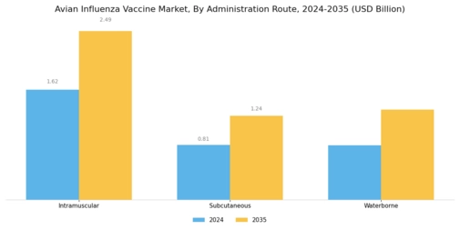 Avian Influenza Vaccine Market Segment Image 1