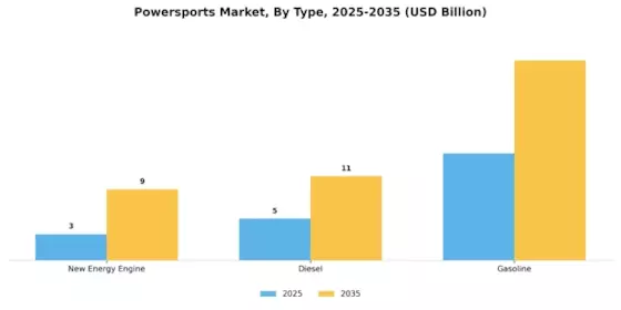 Powersports Market Segment Image 1