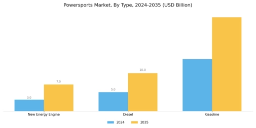 Powersports Market Segment Image 0
